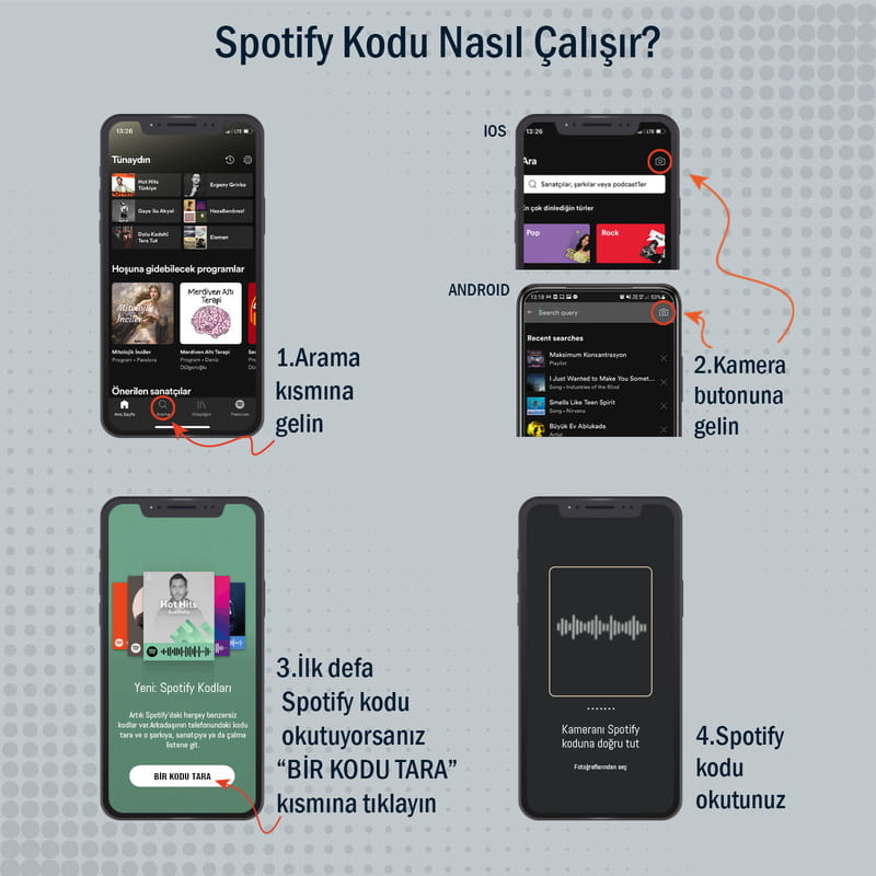 Kişiye Özel Spotify Tasarımlı Fotoğraflı Anahtarlık