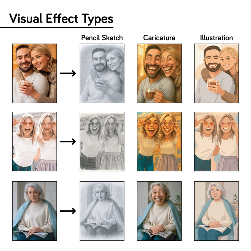 Kişiye Özel İllüstrasyon Fotoğraflı 99 Parça Puzzle