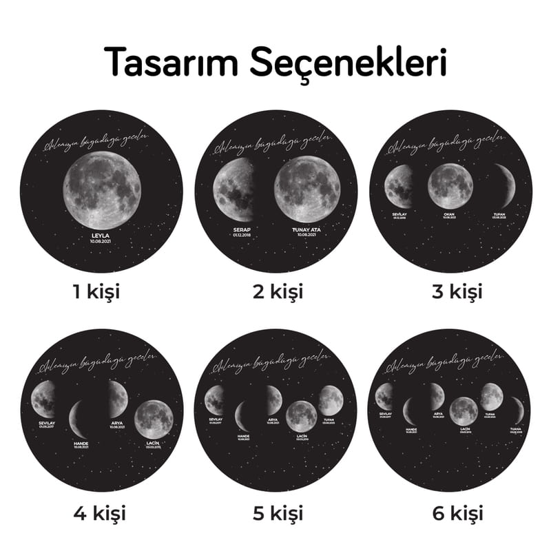 Ailemizin Ay Fazları Plak Tablo